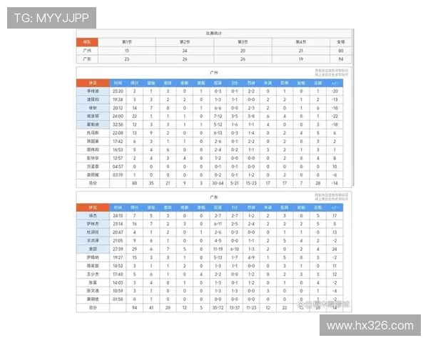 广州篮球队荣登篮球力量排行榜首位引领全国篮球新潮流