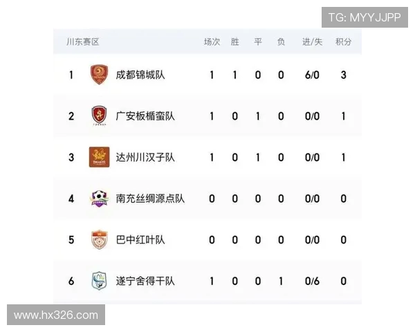 成都篮球队在亚运会积分榜上以78分稳居第一名引发关注